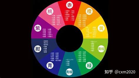 橘色五行屬什麼|橘色五行屬什麼？五行與生肖的關係揭祕，助你趨吉避兇，順遂人生